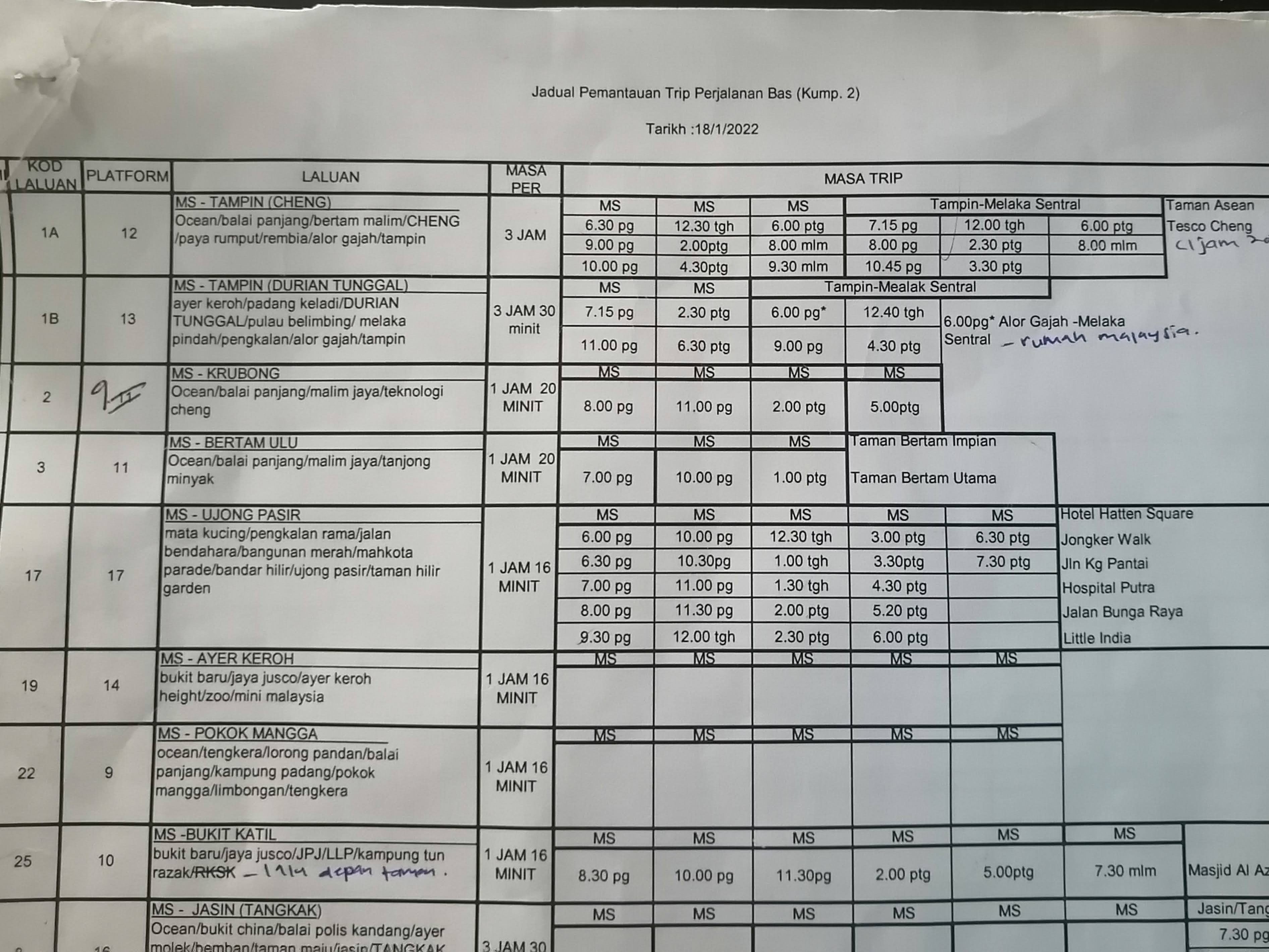 Timetable of bus departures from Melaka Sentral. 